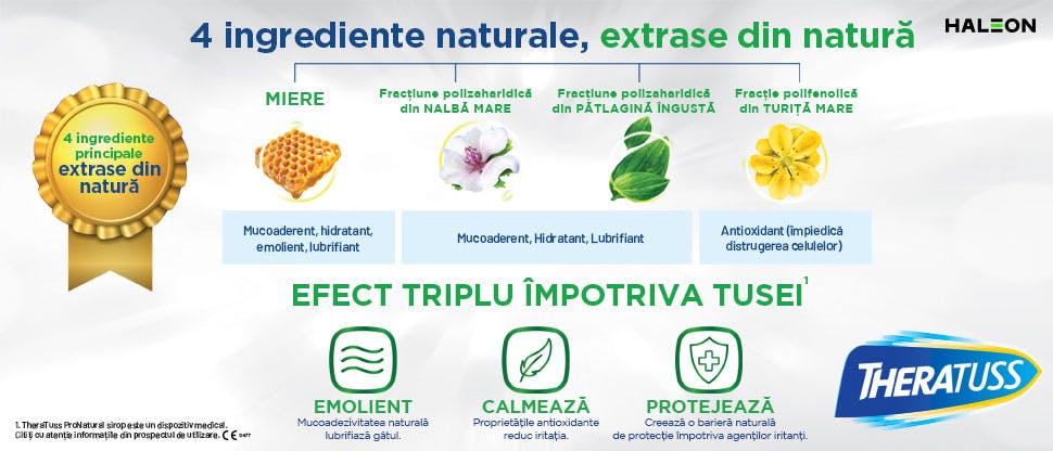 Imagine Ingrediente TheraTuss ProNatural