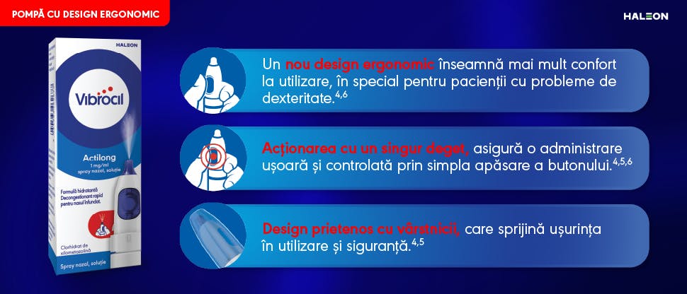 Beneficii Vibrocil Actilong