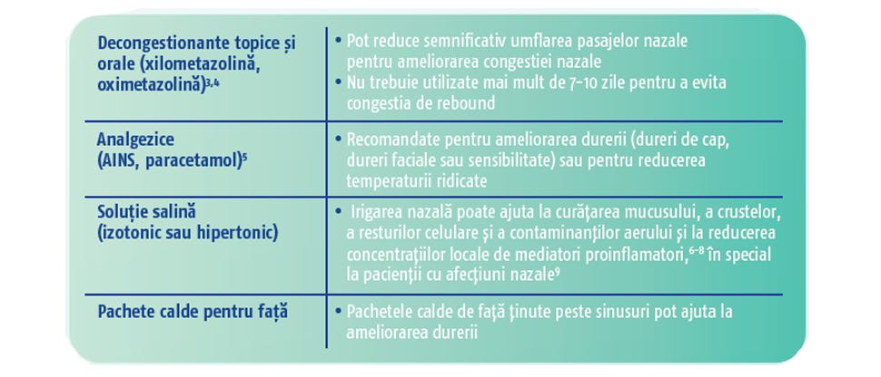 Managementul congestiei nazale și al durerii sinusale