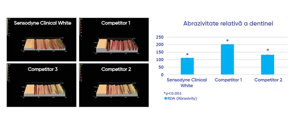 Vizualizarea in vitro a abrazivității dentinei, folosind microscopie cu scanare laser (LSM)
