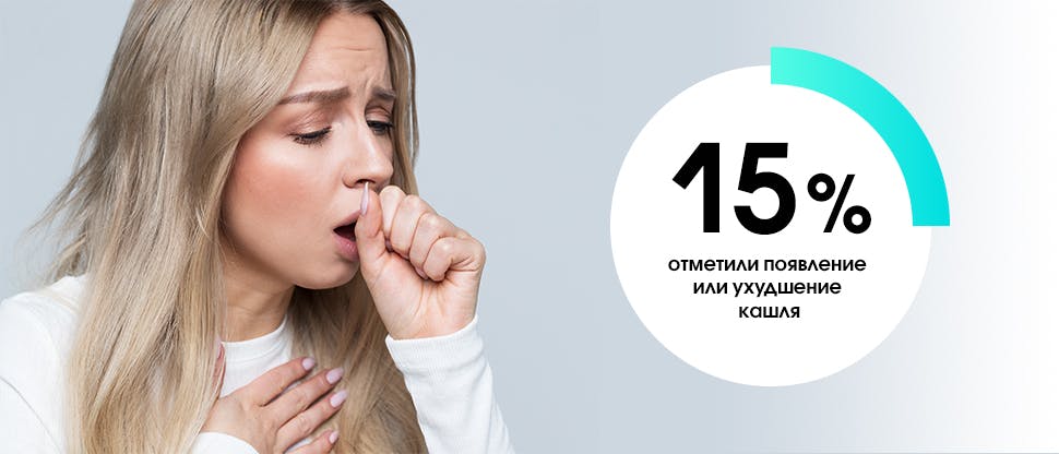 15% отметили появление или ухудшение кашля