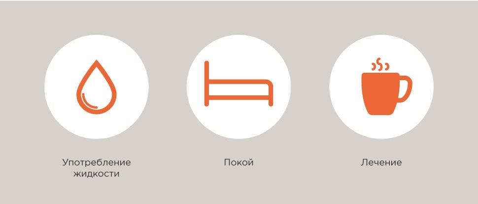 Иллюстрация, показывающая иконки «прием жидкости», «отдых» и «лечение»