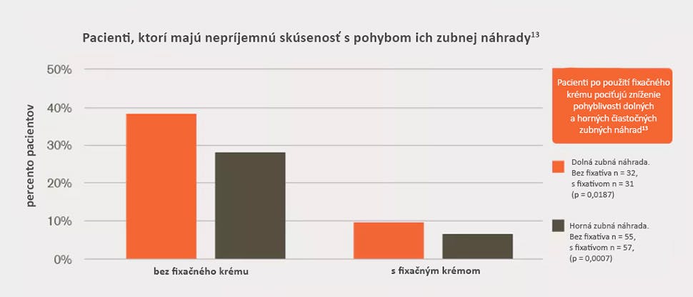 Pohyb u dolných a horných čiastočných náhrad