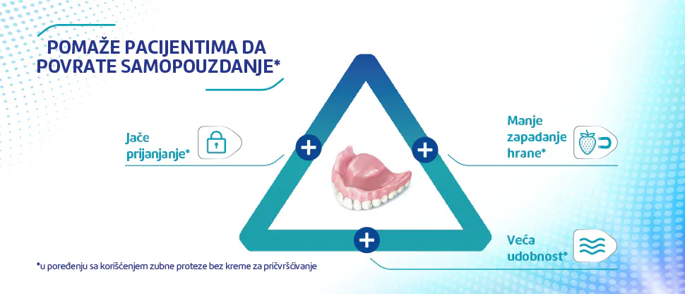Kreme za pričvršćivanje zubnih proteza iz Corega asortimana: jače prijanjanje, veća udobnost, manje zapadanje hrane.