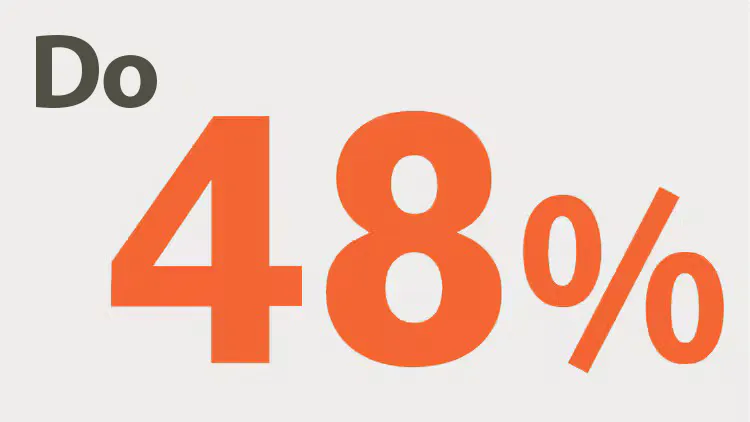 Infografik: Do 48%