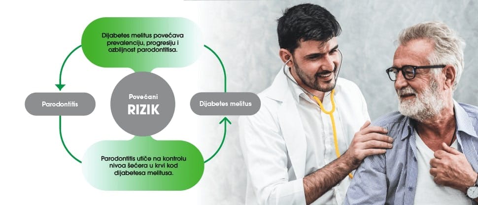 Faktori rizika za bolesti desni: Slika doktora koji drži stetoskop