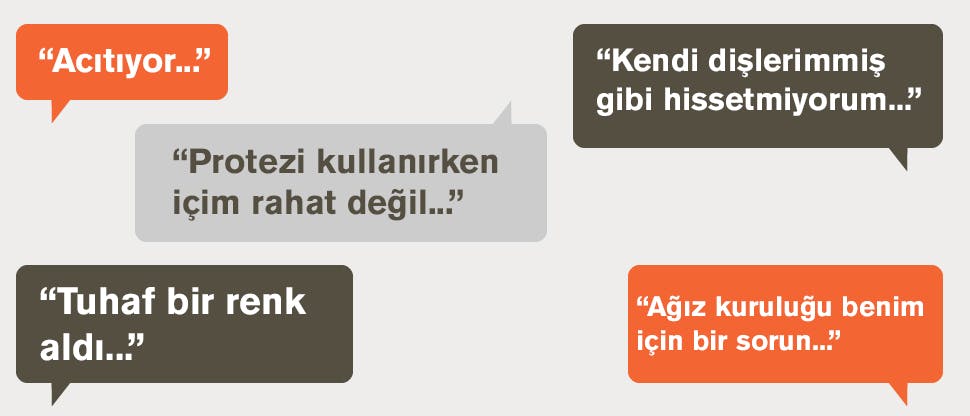 Web Konuşma baloncukları içinde verilen hasta ifadeleri