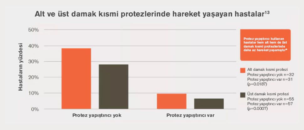 Alt ve üst damak kısmi protezlerinde hareket