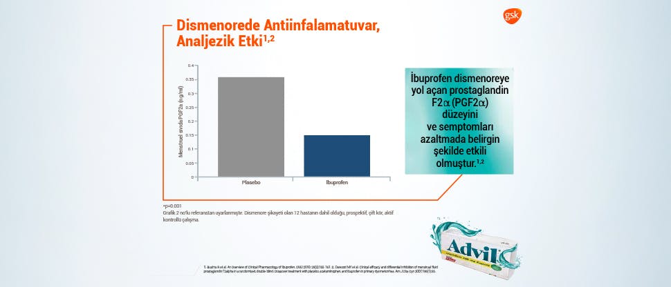 Dismenorede antiinflamatuvar analjezik etki