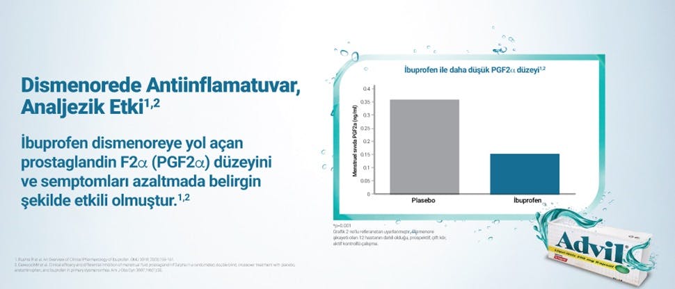 Dismenorede antiinflamatuvar analjezik etki