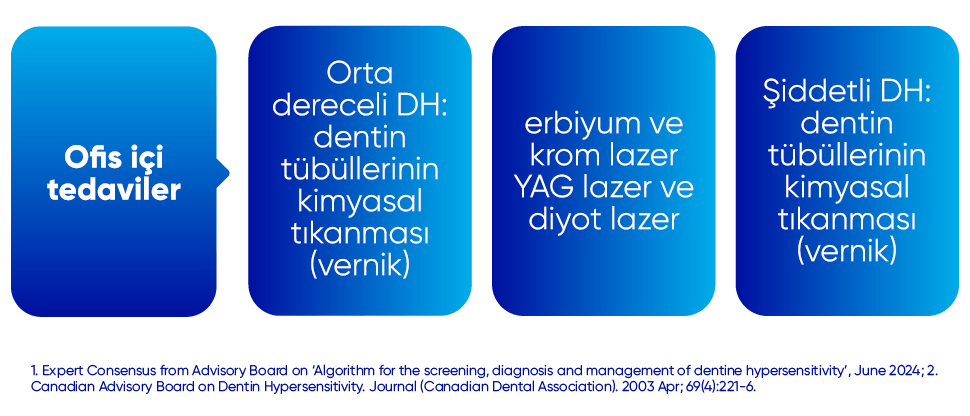 Diş Fırçası ve Diş Macunu