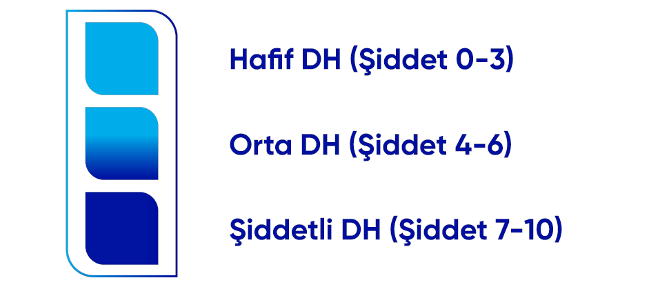 Dentin Hassasiyeti Şiddeti