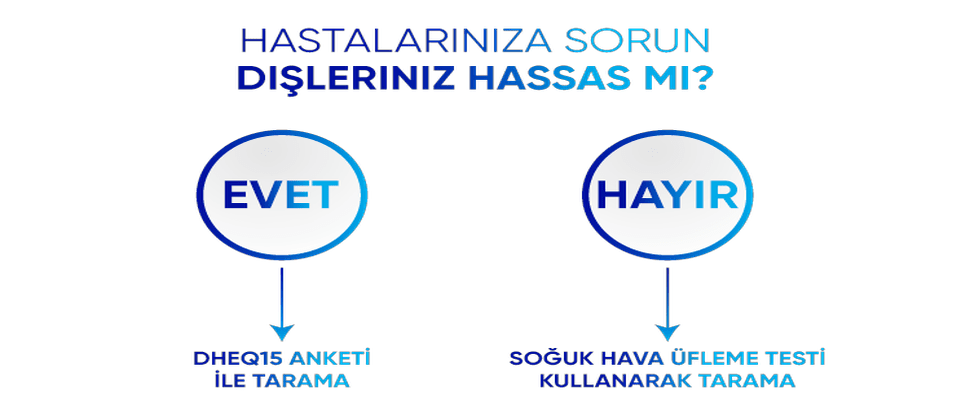 Hastasına Soru Soran Hekim