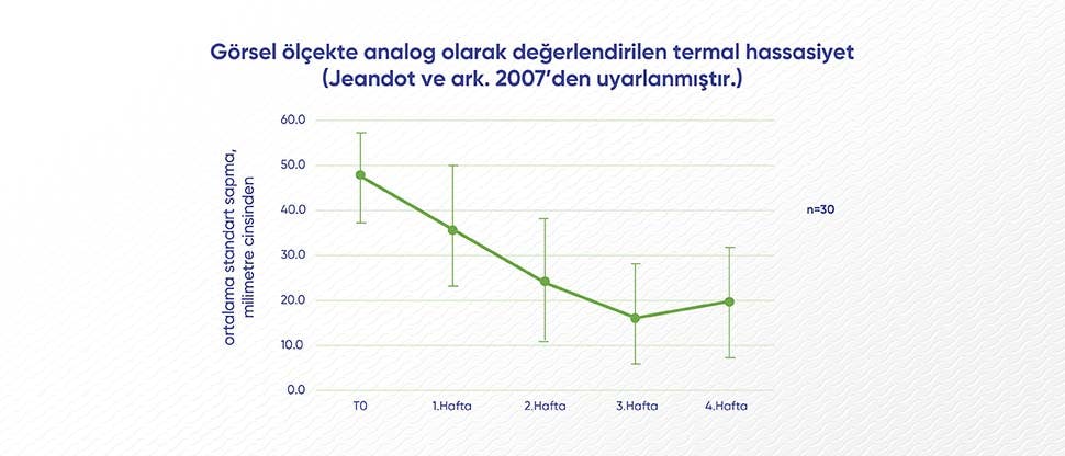 Termal hassasiyet görsel ölçeği