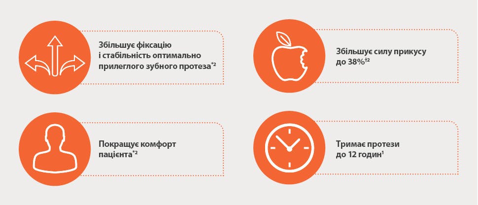 Web Ефекти крему для фіксації Корега