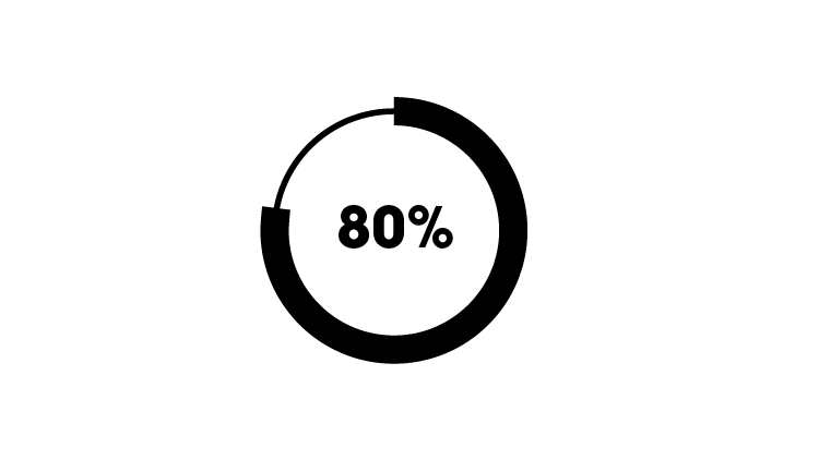 80%圖表