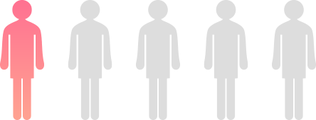 5人に1人が一生に一度は 5人に1人が一生に一度は