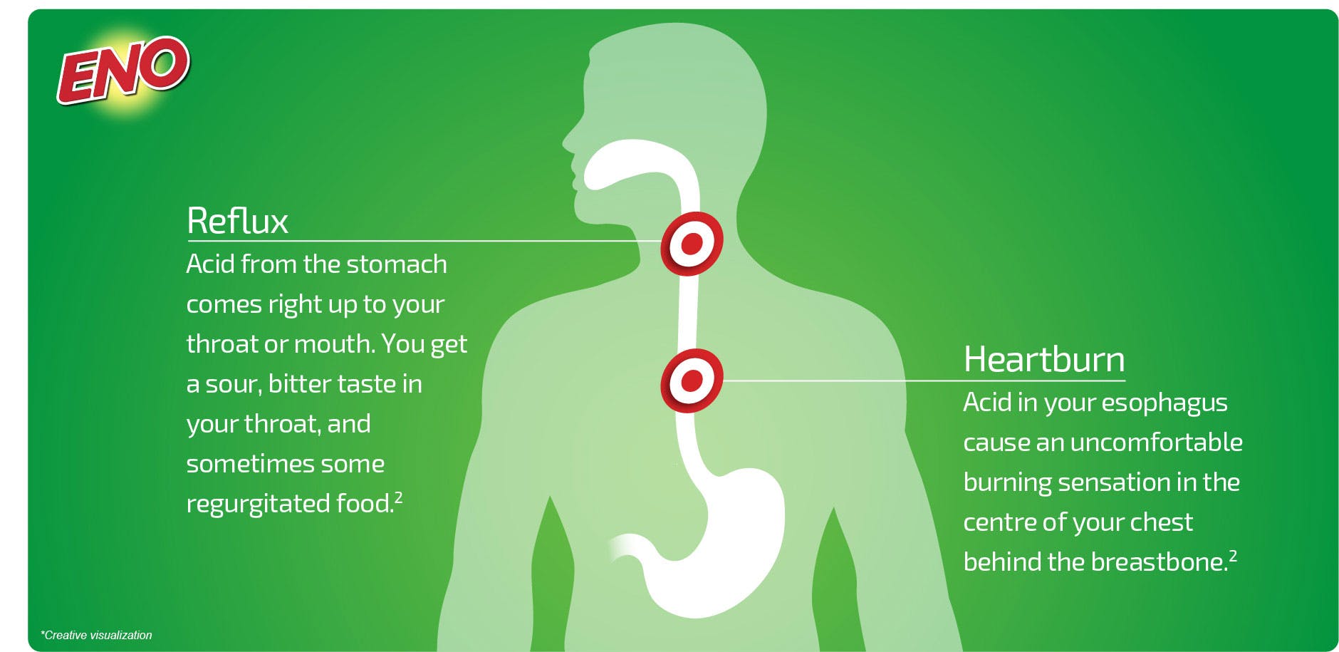 How Long Heartburn Lasts And When To See A Doctor, 54% OFF