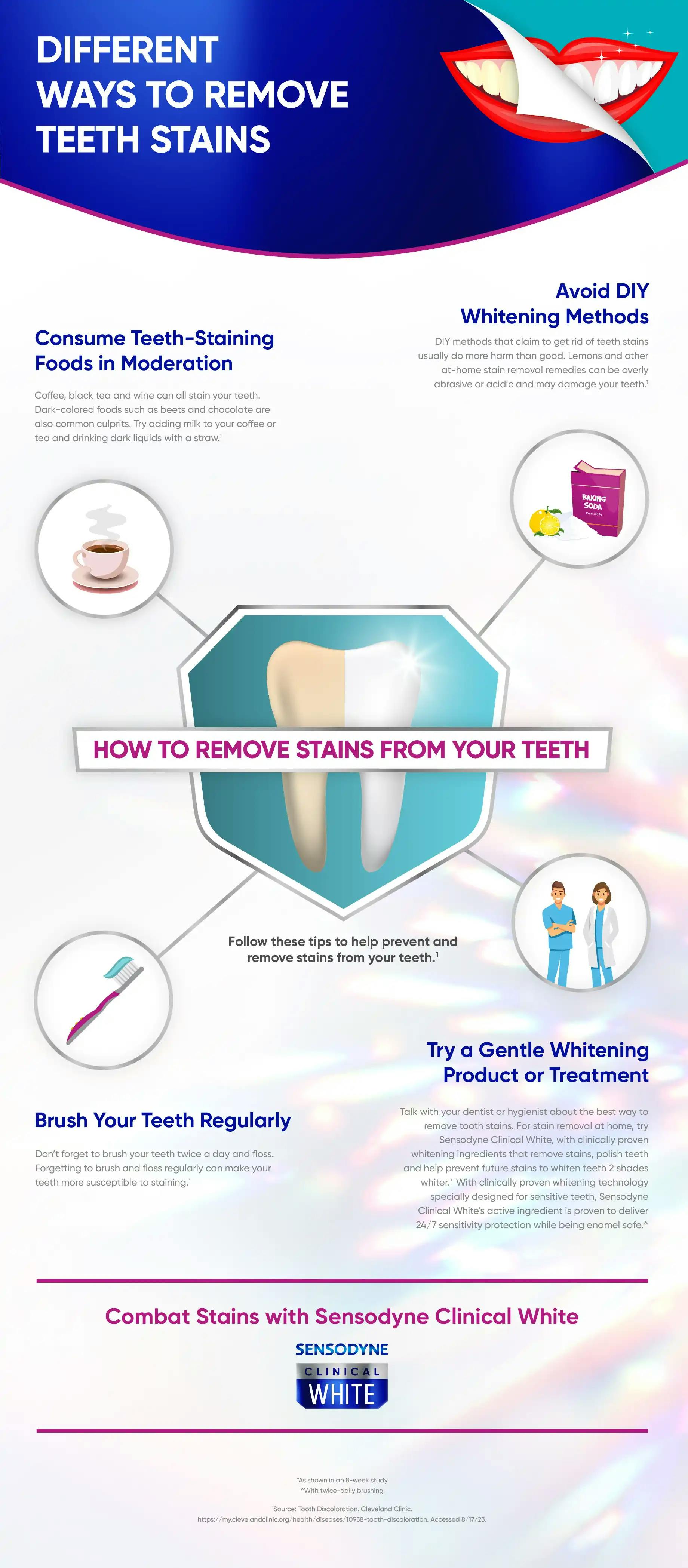 Infographic explaining uses and active ingredients in Sensodyne Clinical White