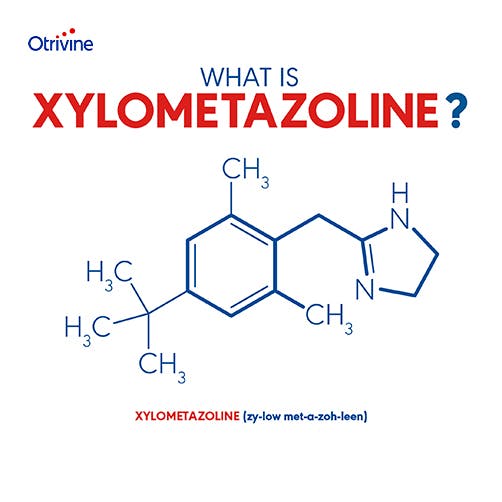XYLOMETAZOLINE (zy-low met-a-zoh-leen):  A leading decongestant that quickly reduces swelling, drains sinuses and relieves congestion
