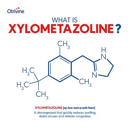 XYLOMETAZOLINE (zy-low met-a-zoh-leen):  A decongestant that quickly reduces swelling, drains sinuses and relieves congestion