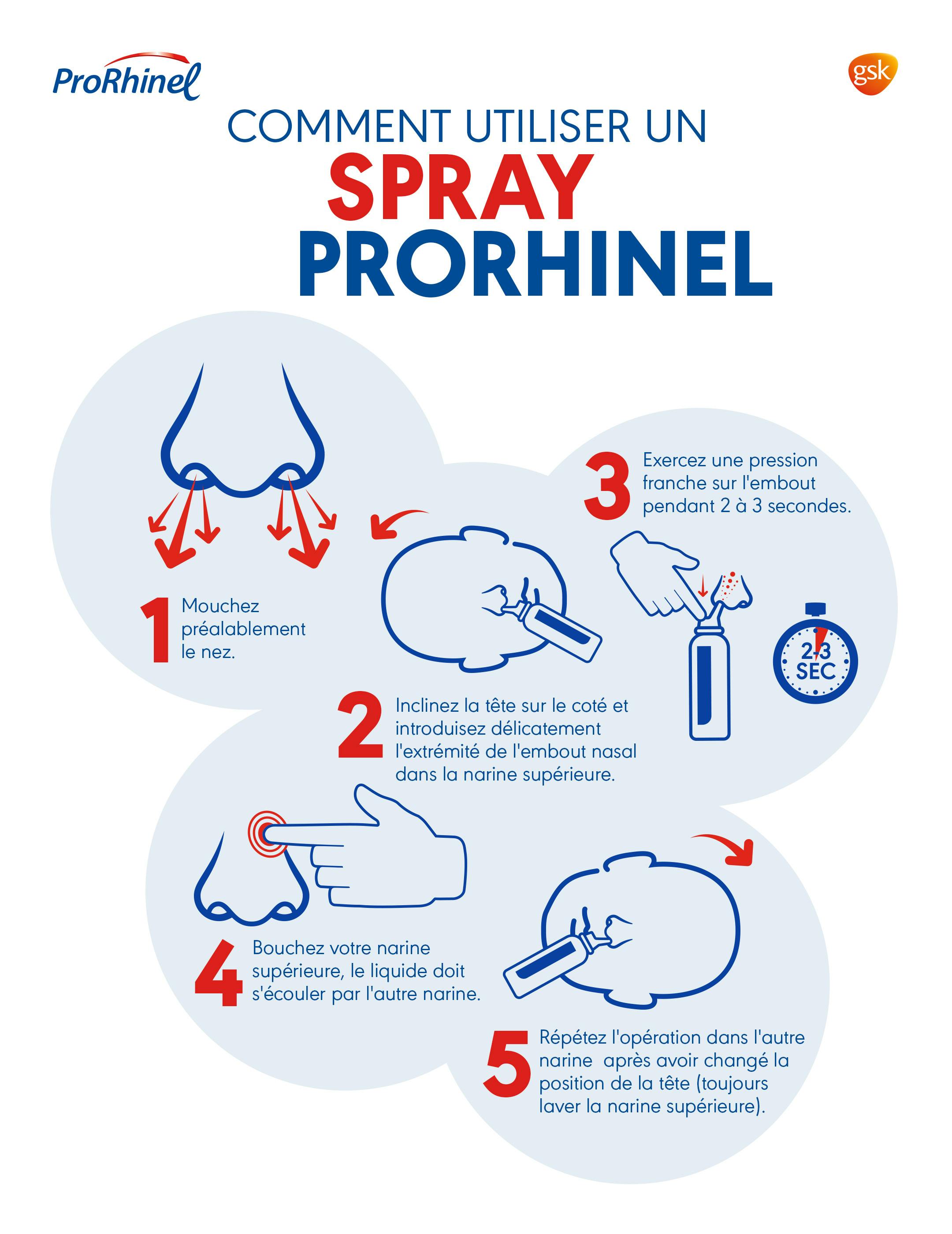Comment utiliser spray ProRhinel