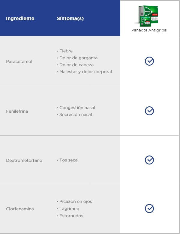 Panadol-Antigripal-Gripe