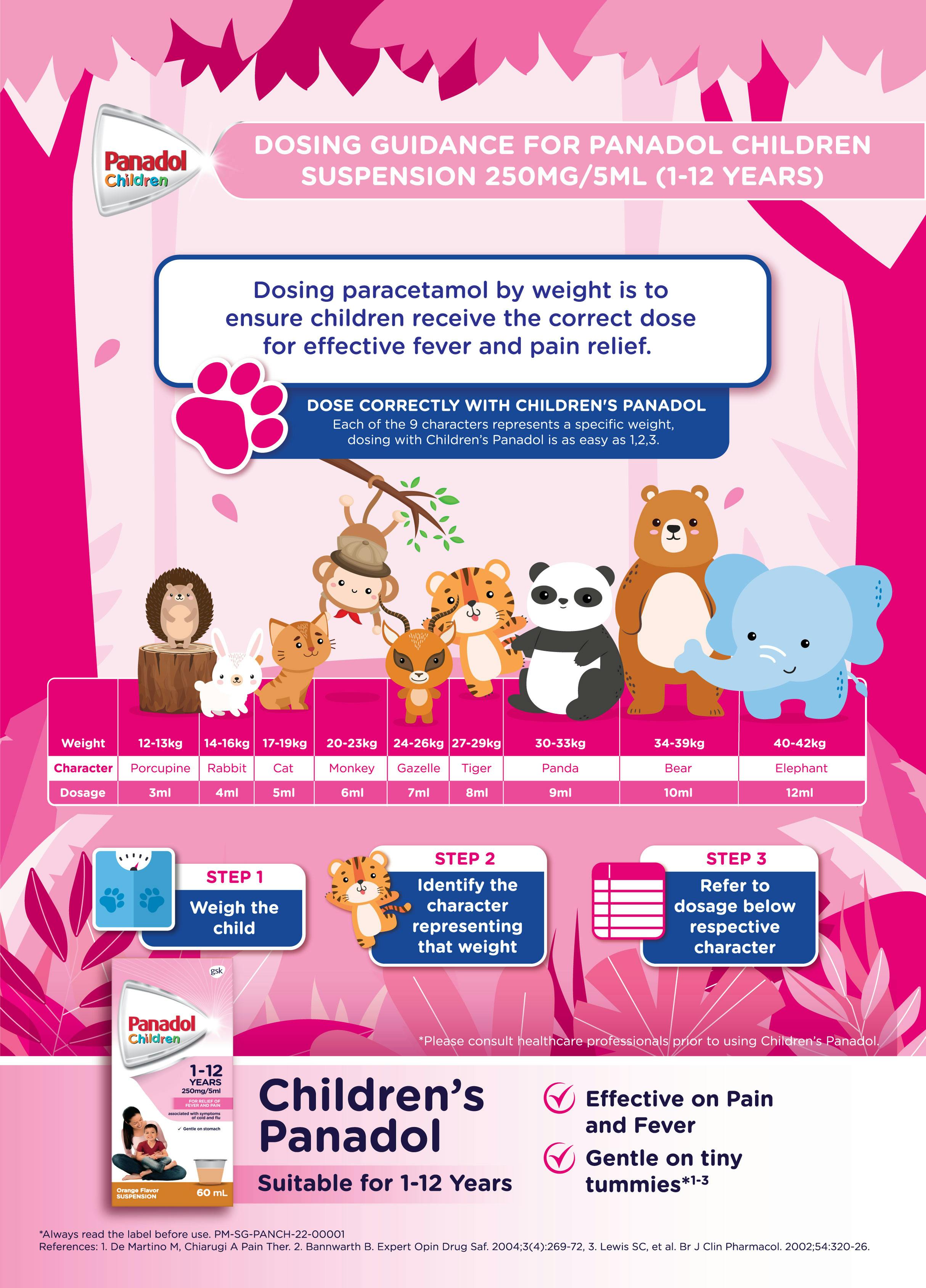 Dosing Guidance for Panadol Children