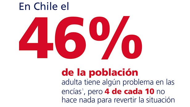 En Chile el 46% de la población adulta tiene algún problema en las encías, pero 4 de cada 10 no hacen nada para revertir esta situación (Informe Penetración de Categorías de Higiene Bucal en Chile - TNS 2013)