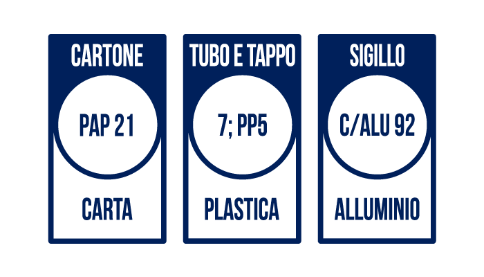 Smaltimento della confezione – Parodontax 