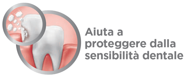 Parodontax Gengive+ aiuta a proteggere la sensibilità dentale – Parodontax 