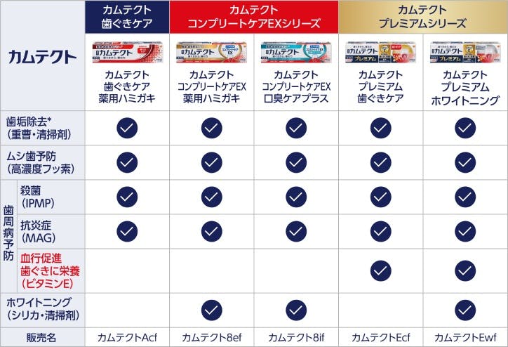 Kamutect-Lineup-Chart