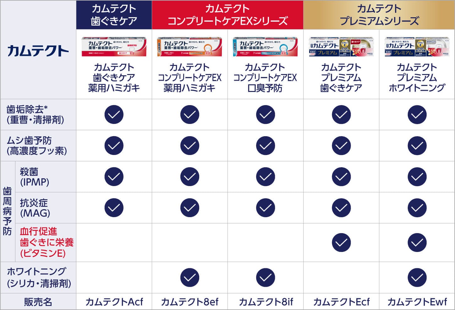Kamutect-Lineup-Chart