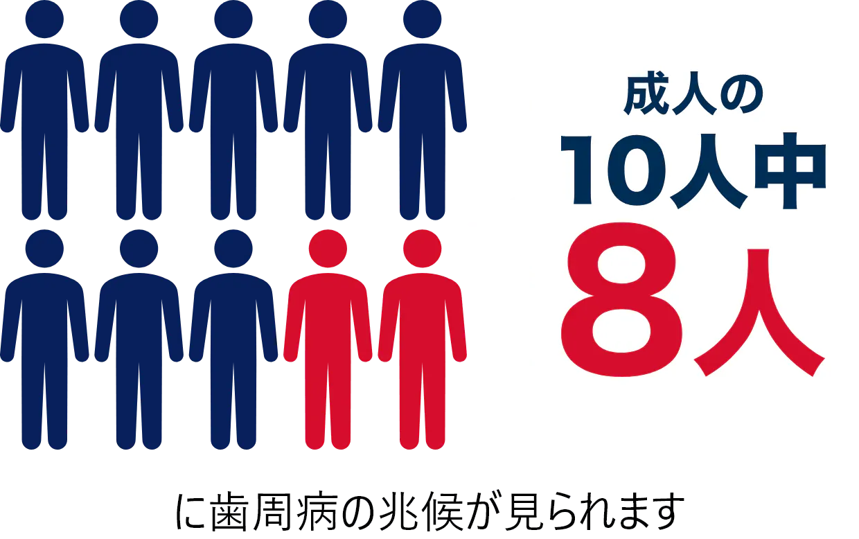 歯周病の放置は歯を失う可能性も！