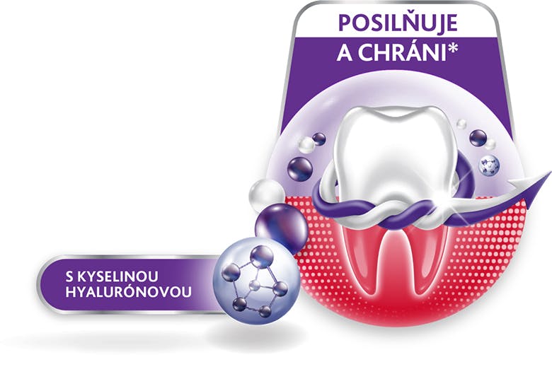 Obrázok zuba obklopeného molekulami, ktoré symbolizujú kyselinu hyalurónovú a zinok. Na obrázku je text „Posilňuje a chráni“