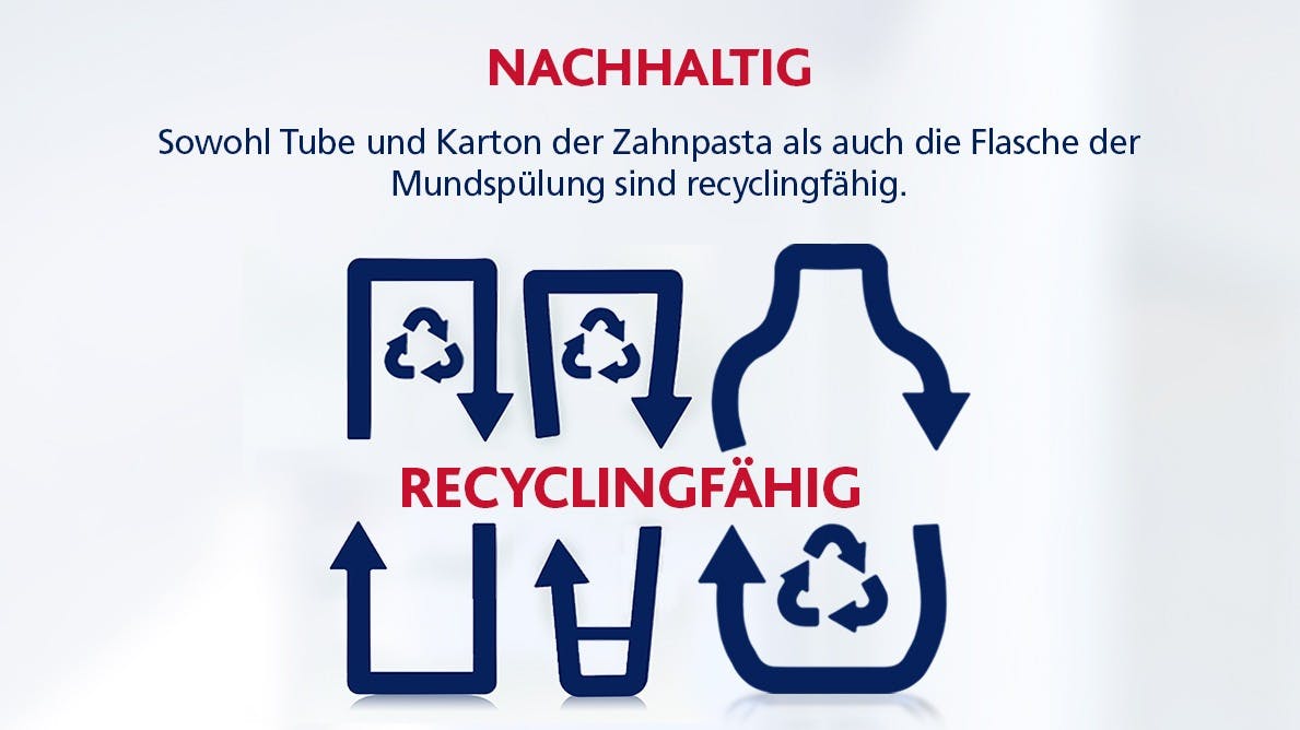 Bild vom Icon der Tube und des Kartons mit Recycling-Symbol und der Zahnpasta und Mundspülung.  