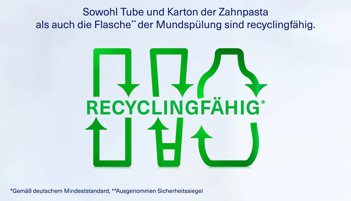 Icon das zeigt, dass Karton, Tube & Flasche recyclingfähig sind (gemäß deutschem Mindeststandard & ausgenommen Sicherheitssiegel).​ 