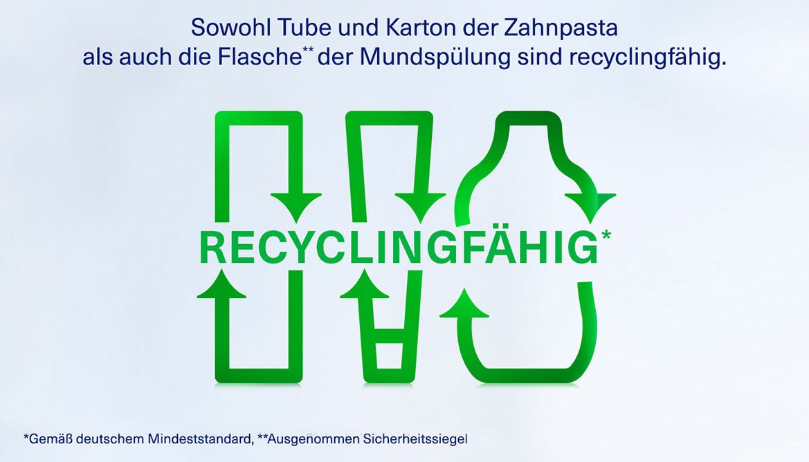 Icon das zeigt, dass Karton, Tube & Flasche recyclingfähig sind (gemäß deutschem Mindeststandard & ausgenommen Sicherheitssiegel).​ 
