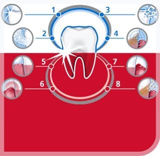 What Is Stannous Fluoride?