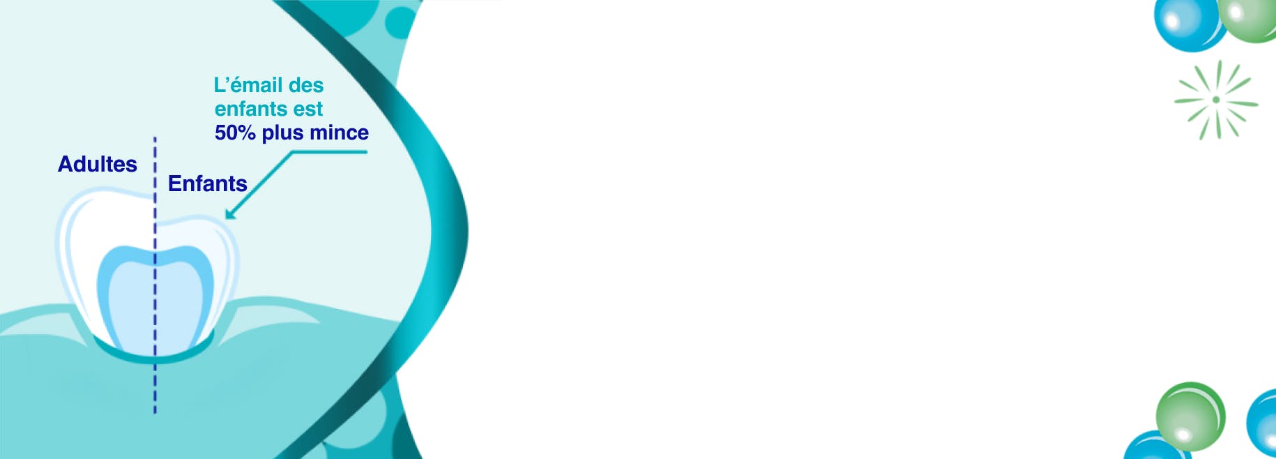 Émail des adultes et des enfants Émail des adultes et des enfants