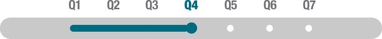 Question quatre