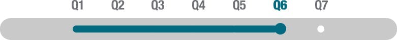 Question six