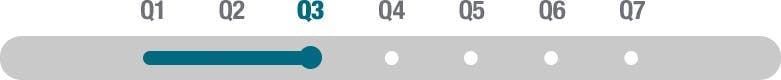 Question trois