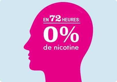 Illustration d’une tête indiquant que la réserve de nicotine dans le sang a été épuisée dans les 72 heures suivant l’arrêt du tabagisme. Illustration d’une tête indiquant que la réserve de nicotine dans le sang a été épuisée dans les 72 heures suivant l’arrêt du tabagisme.