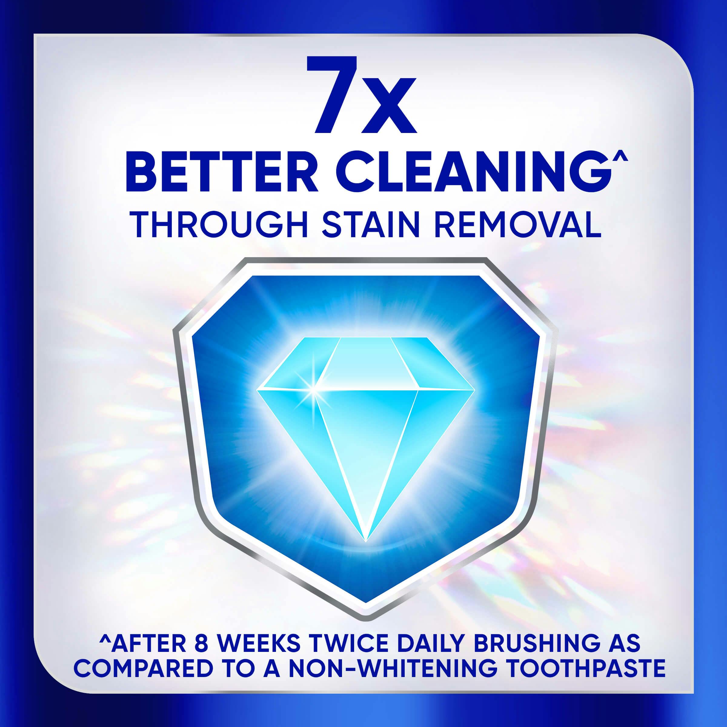 Sensodyne Clinical White 7X Better Cleaning