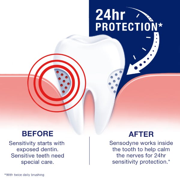 tartar control sensodyne