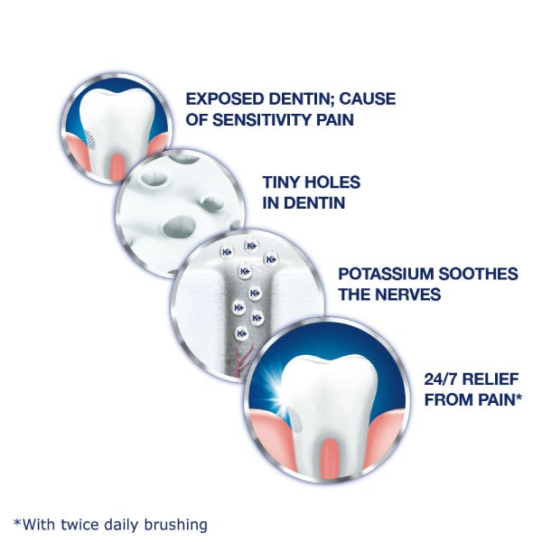 tartar control sensodyne