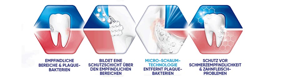 Sensitive teeth relief imagery