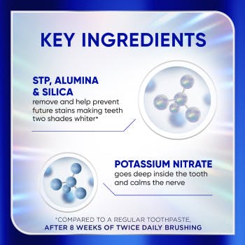 Sensodyne Clinical White Key Ingredients