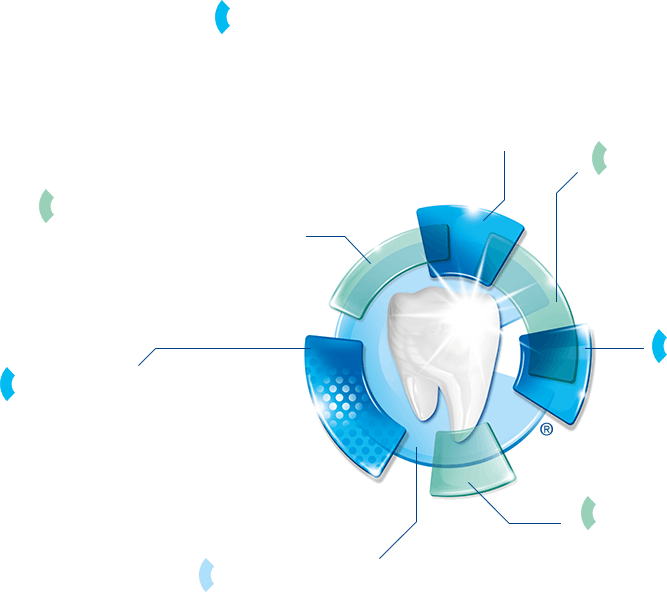 The Science Behind Sensodyne Rapid Relief